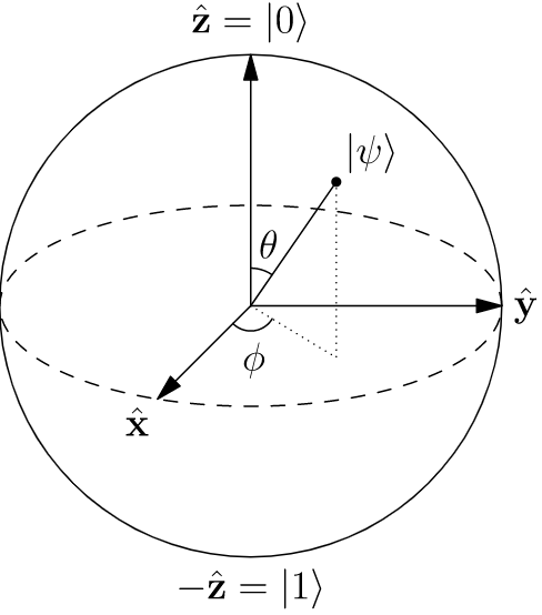 Bloch sphere